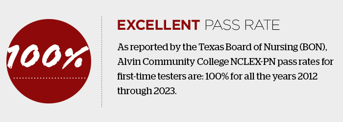 NCLEX-PN pass rates for first-time testers are: 100% for all the years 2012 through 2023