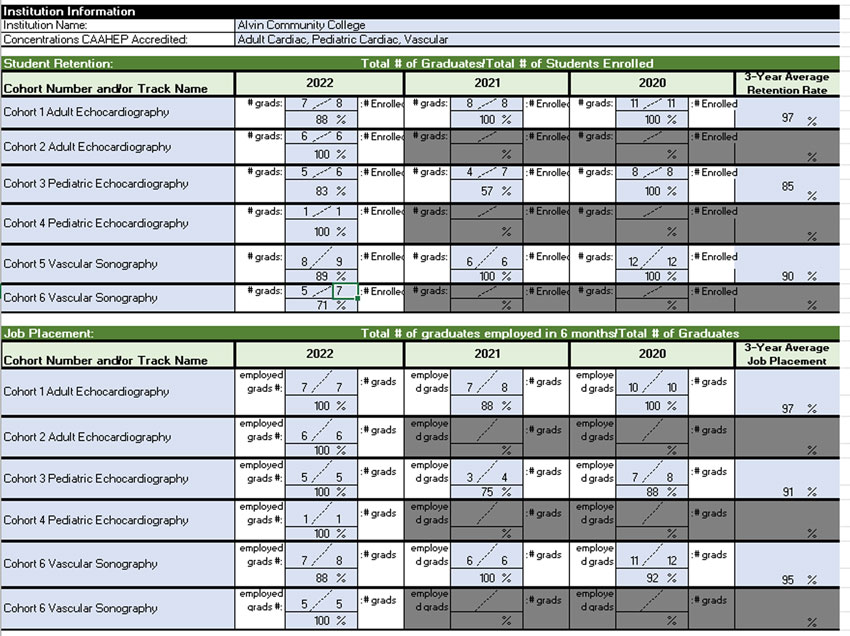 Alvin Community College Diagnostic Cardiovascular Sonography (DCVS ...