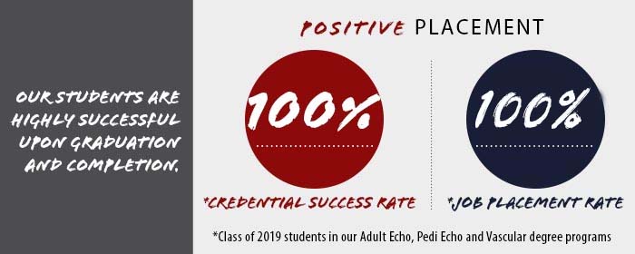 Our students are highly successful upon graduation/completion