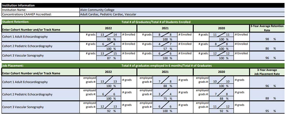 DMS Program Effectiveness Data chart