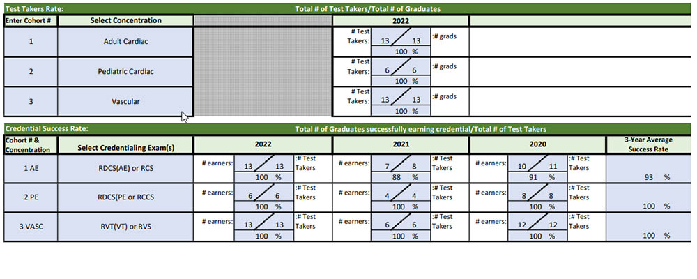 DMS Program Effectiveness Data chart