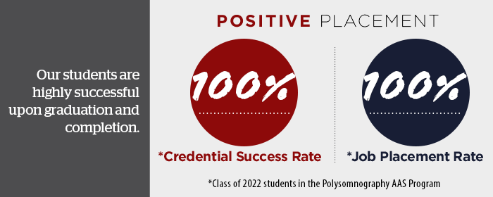 ACC Polysom Positive Placement Rate 100%