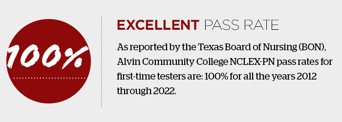 NCLEX-PN pass rates for first-time testers are: 100% for all the years 2012 through 2021